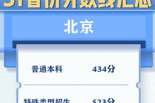 24队前两轮得失球统计：日本进5丢4韩国进5丢3，国足唯一进0丢0