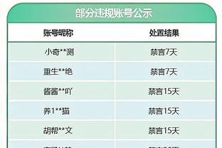 曼晚：有少数曼联球员担忧滕哈赫跑动要求，认为强度大导致伤病密集